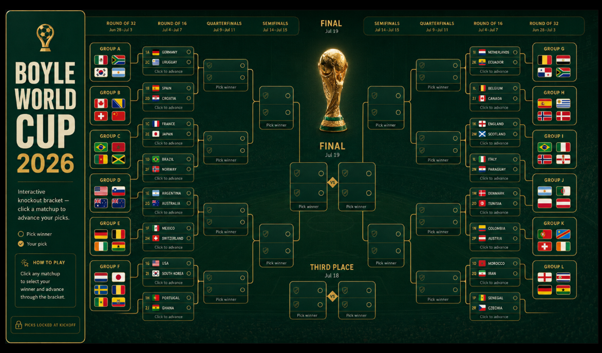 Boyle World Cup 2026 interactive bracket